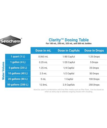 Seachem Clarity Water Clarifier 100 ml 100 ml (Pack of 1) - Buy Online on GoSupps.com