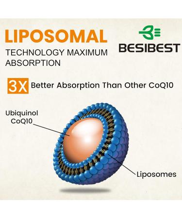 Buy CoQ10 600mg & 1000mg Liposomal Ubiquinol Supplement Bundle | Premium Quality & International Shipping - Buy Online on GoSupps.com