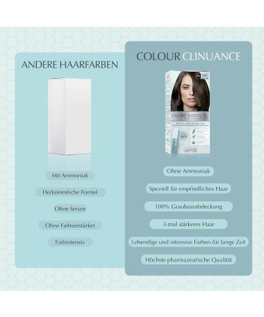 Color Clinuance 1.0 Black - Ammonia-Free Permanent Hair Color for Sensitive Hair | 100% Coverage More Shine Dermatologically Tested - Buy Online on GoSupps.com