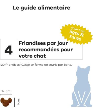 TREATSY Cat Food Supplement Digestion - Against diarrhea & constipation - Pre- & probiotics psyllium - Recommended by veterinarians - Buy Online on GoSupps.com