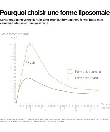 A-LAB Liposomal Collagen 300 mg - Reinforced Assimilation - Anti-Aging Food Supplement Hydration Joints - 15 to 30 days Made in France - Buy Online on GoSupps.com