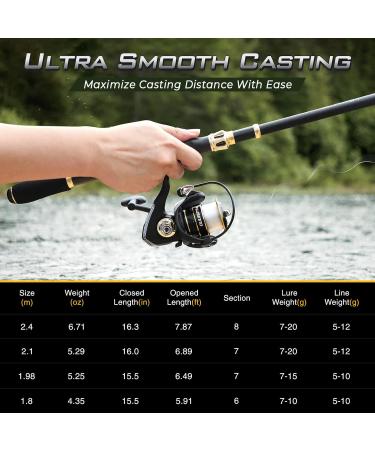 Plusinno Angelset - Carbon Fiber Telescopic Fishing Rod & Roll Set with Accessories & Carrying Bag for Saltwater & Freshwater - 1.8m 5.9ft - Buy Online on GoSupps.com