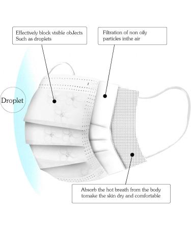 Lulupi 50-Piece One-Way Oral Protection - Pustblume 3 LATIG MNS L wenzahn Neckerchief for Mouth & Nose Protection | International Shipping Available - Buy Online on GoSupps.com