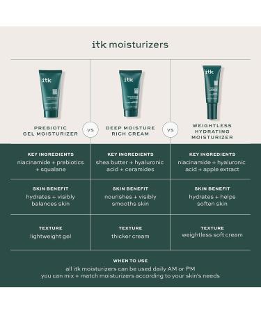 ITK Skincare Deep Moisture Anti-Aging Face Cream - Hyaluronic Acid Ceramides & Shea Butter for Rich Hydration Fine Line & Wrinkle Reduction Smooth Dry Skin - International Shipping Available - Buy Online on GoSupps.com