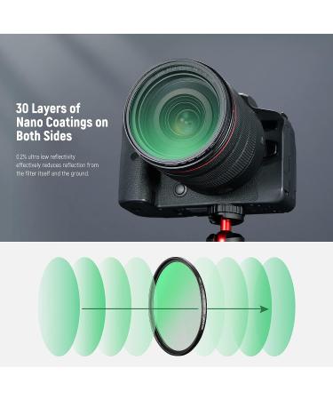 NEEWER 49mm Black Diffusion 1 Filter - Cinematic Mist Dreamy Effect, Ultra Slim & Water Repellent - for Video, Vlog & Portrait Photography - Buy Online on GoSupps.com