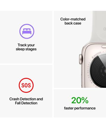 Apple Watch SE (2nd Gen) GPS 44mm Smart Watch with Midnight Aluminum Case & Midnight Sport Band - Fitness & Sleep Tracker | Crash Detection | Heart Rate Monitor | Retina Display | Water Resistant - Buy Online on GoSupps.com