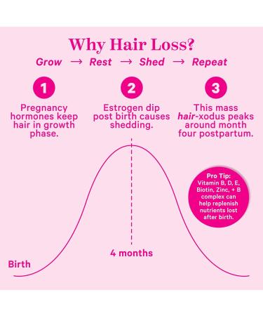 Pink Stork Postpartum Hair Loss Gummies - Biotin Postnatal Vitamins for Hair Regrowth & Strengthening | Women-Owned, 60 Strawberry Gummies - Buy Online on GoSupps.com