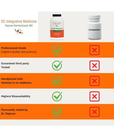 Essential Magnesium by Dr. Rajsree | Supports Restful Sleep Muscle Relaxation & Healthy Bowel Regulation | Contains 3 Forms of Highly Absorbable Magnesium | 180 Capsules - Buy Online on GoSupps.com