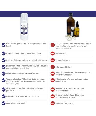 Nutripella Zinc Elderberry Spray - High-Dose Immune Complex with Premium Antioxidant Extract - Natural High Bioavailability & Convenient - Buy Online on GoSupps.com