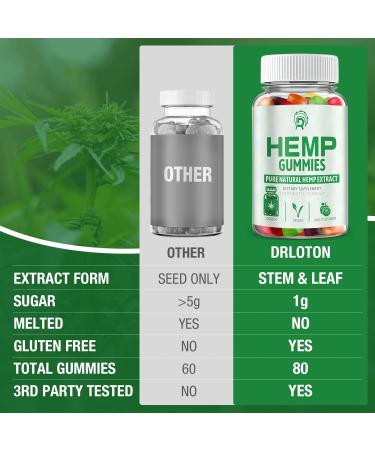 High Potency Hemp Gummies | Vegan Fruit Flavor | Pure Hemp Oil Extract | Made in USA | International Shipping - Buy Online on GoSupps.com