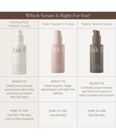Oak Essentials Firming Plant Peptide Serum | Exosome Encapsulated Botanical Peptide Complex for Visibly Firmer Plumper Radiant Skin 1 Fl Oz 1 Fl Oz (Pack of 1) No Color - Buy Online on GoSupps.com