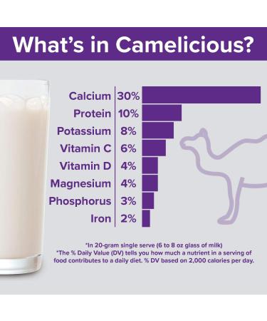 Camelicious 480g Box US Edition Camel Milk Powder - 24 x 20g Packets, Non-GMO, Gluten Free, Low Lactose, Flash Pasteurized, Longer Shelf Life - Buy Online on GoSupps.com