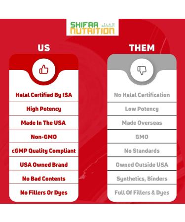 SHIFAA NUTRITION Halal Multivitamins for Adults | 90 Gummies | Non-GMO & Vegetarian | Essential Vitamins | Folic Acid, Zinc, C, A, D, E, B6, B12, Biotin - Buy Online on GoSupps.com