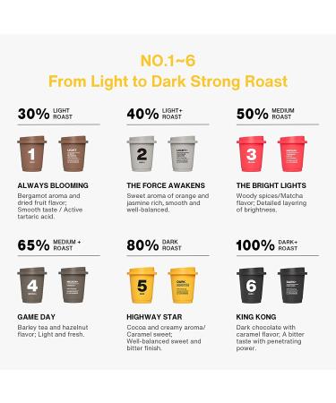 Saturnbird Instant Coffee Packets - Specialty Grade Light, Medium & Dark Roast - 6 Flavors - 100% Arabica Coffee - 24 Single Serve Packets for Camping, Traveling, Home & Office - Buy Online on GoSupps.com