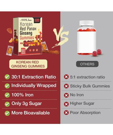 Korean Red Panax Ginseng Supplement Gummies - Iron Supplements for Women & Men - Iron Gummies with Vitamin C, B6, B12, Potassium & Magnesium, Vegan - 90 Count 90 Count (Pack of 1) - Buy Online on GoSupps.com
