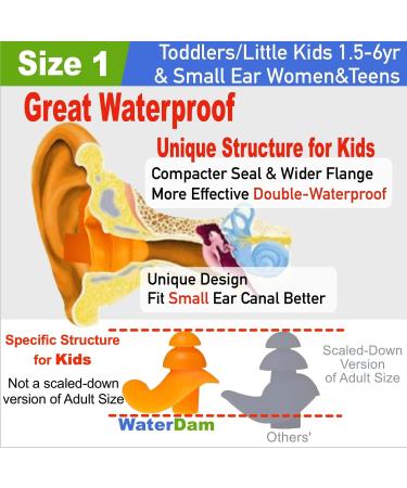 WaterDam Swimming Ear Plugs - Waterproof & Comfortable Earplugs for Swimmer's Ear Prevention (Size 1+2 for Toddlers & Small/Medium for Women, Kids, Teens) - Blue/Green - Buy Online on GoSupps.com