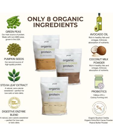 plenti Organic Plant-Based Protein Powder: Dark Chocolate - 20g Pea Protein + Probiotics Digestive Enzymes & Omega 3-6 Gut Friendly Sugar Free 27 Servings (2 lbs) - Buy Online on GoSupps.com