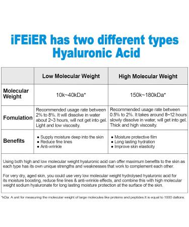 Hyaluronic Acid Powder 60g | High Molecular Weight Serum for Skin Hydration | DIY Lotions Creams & Serums | Cosmetics Grade - Buy Online on GoSupps.com