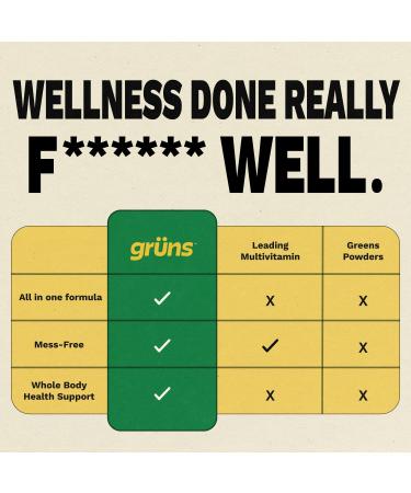 Gruns Adults Super Greens Multivitamin Gummies, Superfood Vitamin Gummy Bears with Spirulina, Chlorella, Prebiotic Fiber for Digestive Health, Adaptogens Supplement, 20 Vitamins & Minerals, 28 Count Low Sugar - Buy Online on GoSupps.com