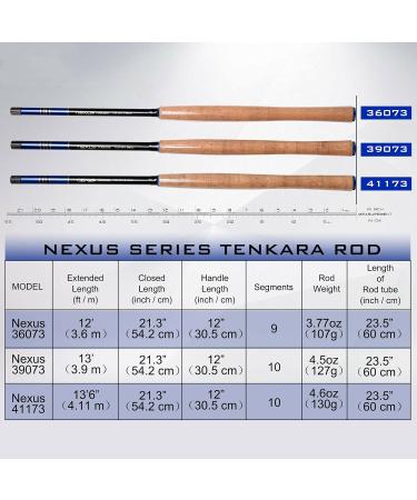 Maximumcatch Tenkara Fly Fishing Rod Combo 12'/13'/13'6 - Carbon Fiber Tube Tips & Accessories for International Shipping - Buy Online on GoSupps.com