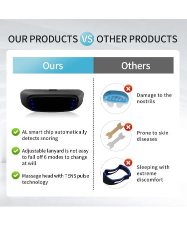 Fekux Stop Snoring Device - Safe & Comfortable Solution for Men & Women - Black - Buy Online on GoSupps.com