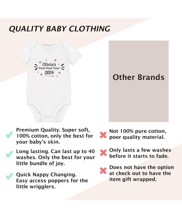 Personalised My First New Year Baby Vest - Unisex 9-12 Months - Buy Online on GoSupps.com