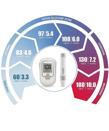 IKZA G-666B Blood Glucose Monitor with Lancing Device - Diabetes Testing Kit - Buy Online on GoSupps.com