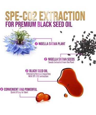 Black Seed Oil 1000mg - Premium Extra Strength Nigella Sativa Blackseed Oil - Black Seed Oil Skin Digestive Health & Immune Support - Non-GMO Antioxidant Gluten Free Supplement - 60 Softgels 60 Count (Pack of 1) - Buy Online on GoSupps.com