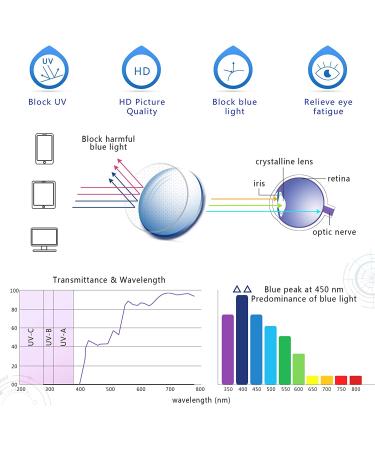 Blue Light Blocking Bifocal Reading Glasses for Men and Women - Oval Frame with Spring Hinge (+0.00/+1.50) - Champagne 1.5x - Buy Online on GoSupps.com