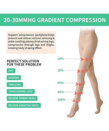 Women's 20-30mmHg Compression Pantyhose - Beige L | Relief for Swelling, Edema, Varicose Veins - Buy Online on GoSupps.com
