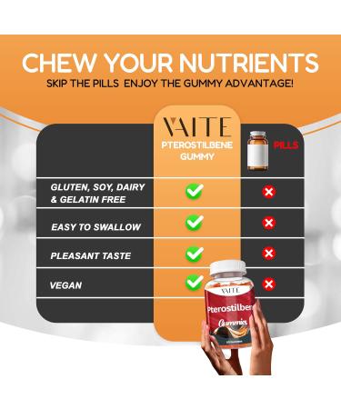 Pterostilbene Supplement Gummies 250mg - Supports Powerful Antioxidant for Skin Radiance & Longevity Formula Support Cognitive & Cellular Protection Vegan Non-GMO Soy-Free 60 Chewables - Buy Online on GoSupps.com