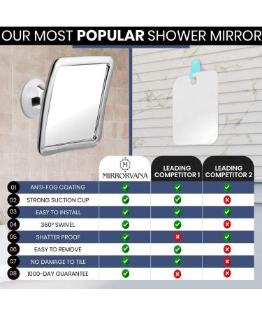 Mirrorvana Fogless Shower Mirror for Shaving | Anti-Fog, Shatterproof, 360 Swivel | 6.3x6.3 (Chrome) - Buy Online on GoSupps.com
