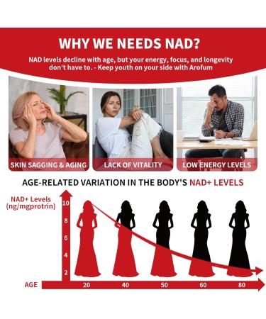 Arofum NAD+ Liquid Supplement 1000mg | 850mg Nicotinamide Riboside with Resveratrol, Quercetin, CoQ10 & Biotin | Cellular Energy, DNA Repair, Healthy Aging | NAD Supplements for Women & Men 30 Packets - Buy Online on GoSupps.com