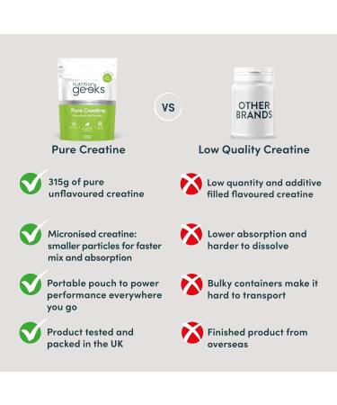 Pure Creatine Monohydrate Powder - 315g (90 Servings) - Easy Dissolve Creatine Powder Unflavoured & Micronised (Not Creatine Gummies or Creatine Tablets) Vegan Creatine for Women and Men - Buy Online on GoSupps.com