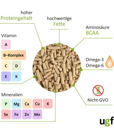 UGF Premium Suet Pellets with Mealworms - All-Year Round Wild Bird Food for Optimal Nutrition - Buy Online on GoSupps.com