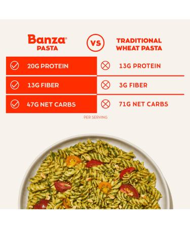 Banza Chickpea Spaghetti Pasta - High Protein -20g- Gluten Free Healthy Pasta - 8oz - Buy Online on GoSupps.com