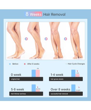 Best IPL Hair Removal Device with Ice Technology | Unlimited Flashes 5 Energy Levels 3 Modes | A-Rosa for Men & Women - Armpits Face Bikini - International Shipping Available - Buy Online on GoSupps.com