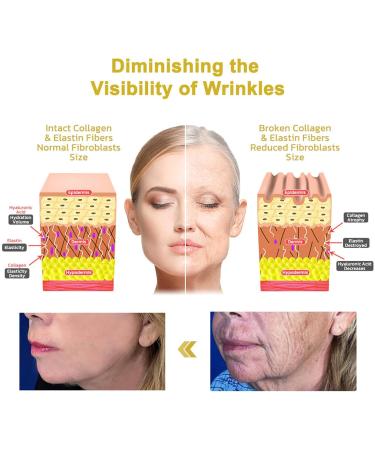 Cvreoz Advanced Firming & Wrinkle Reducing Cream Restore Skin Elasticity Multi-purpose Protective Moisturizer Skin Firming Lotion for All skin Types (1PC) - Buy Online on GoSupps.com