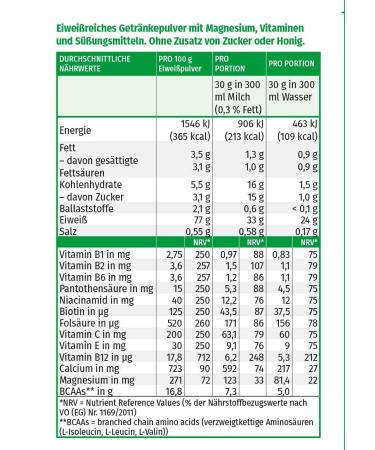 Megamax Protein Chocolate 30g Powder - High-Dose Low Carb Whey & Milk Protein for Muscle Building | Aspartame-Free | Ideal for Baking | 2K Protein - Buy Online on GoSupps.com