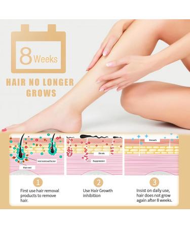 Meanju Hair Growth Inhibitory Serum Natural Hair Remover Hair Removal for Face Armpits Legs and Arms for Long Lasting Smooth Skin and Easy Management of Hair Growth - Buy Online on GoSupps.com