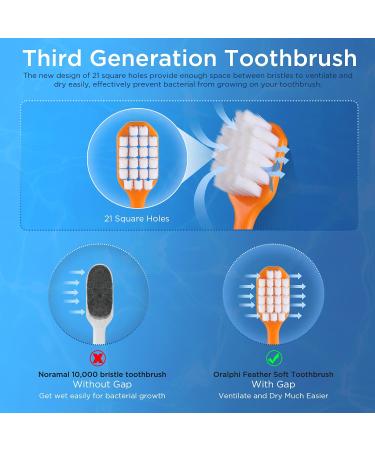 Oralphi Feather Soft Toothbrush - 10000 Extra Soft Micro Nano Bristles, Wide Head (6 Count) - Ideal for Sensitive Teeth and Gum Recession - Buy Online on GoSupps.com