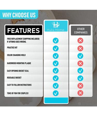 Hand Casting Kit for Couples and Families with Mounting Plaque - DIY Plaster Mold Keepsake Sculpture for Her, Kids, Weddings, Anniversaries - Buy Online on GoSupps.com