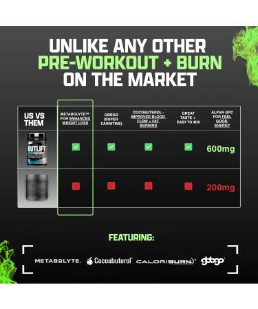 Nutrex Outlift Burn Pre-Workout Supplement for Energy Focus & Endurance | Metabolyte L-Citrulline Beta-Alanine & Caffeine | Thermogenic Formula for Performance (22 Servings Maui Twist) Maui Twist 14.72 Ounce (Pack of 1) - Buy Online on GoSupps.com