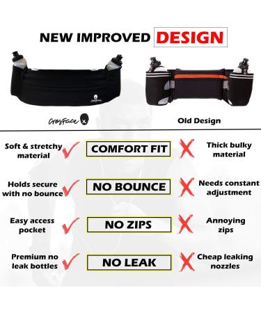 CrosFace Universal Hydration Running Belt (iPhone 13/12/11/8/7/X/SE/XR/XS/Max/Pro  Samsung Galaxy S21/S20/S10/S9/Plus & More). Sports Waist Pack Holder for Runners  Exercise and Workouts - Buy Online on GoSupps.com