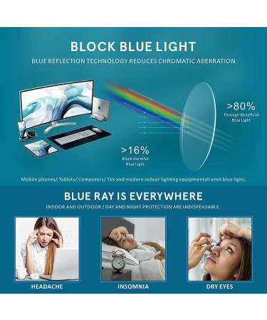 CARA Reading Glasses 4 Pack Round Frame Spring Hinge Computer Reader for Men and Women - Anti-blue + 2.5 Diopters (Set of 4) - Buy Online on GoSupps.com