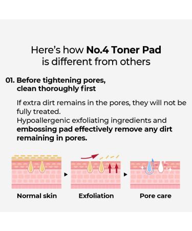 Numbuzin No.4 Pore Zero Toner Pad | Gentle Exfoliator with PHA & LHA | Korean Skin Care for Face | 70 Pads 6.42 fl.oz - Buy Online on GoSupps.com