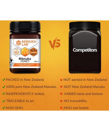 Manuka Lab Certified MGO 525+ Manuka Honey 250g - Powerful Antimicrobial for Wound Healing | Premium Quality from New Zealand - Buy Online on GoSupps.com