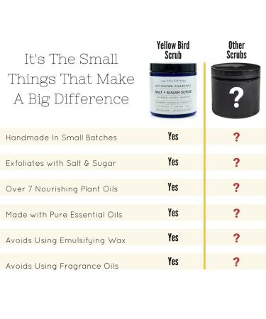 The Yellow Bird Foot Cream & Charcoal Scrub Set - Buy Online on GoSupps.com