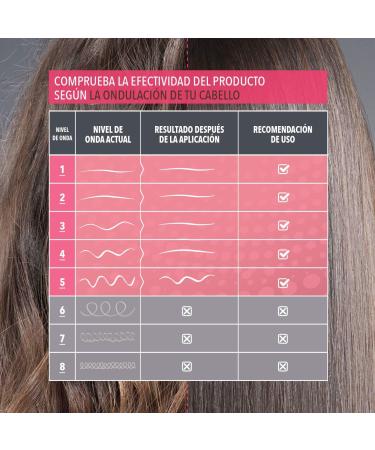 KATIVA Keratin Antifrizz Conditioner - 30 Days Extreme Care 285ml | Smooth & Frizz-Free Hair - International Shipping Available - Buy Online on GoSupps.com