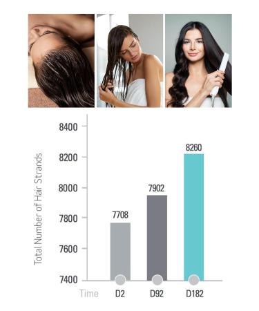 Viviscal Professional Thin to Thick Shampoo 250ml - Promotes Hair Growth and Thickness - Buy Online on GoSupps.com